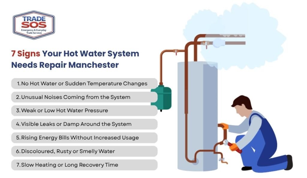 7 Signs Your Hot Water System Needs Repair Manchester